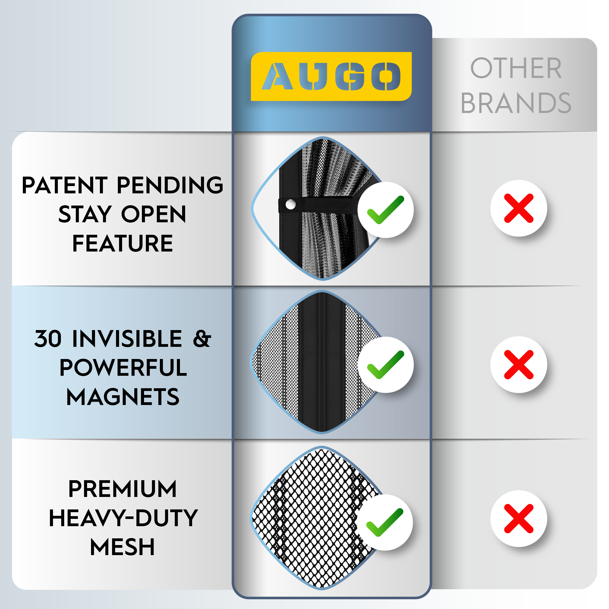 Magnetic Screen Door   Heavy Duty Mesh