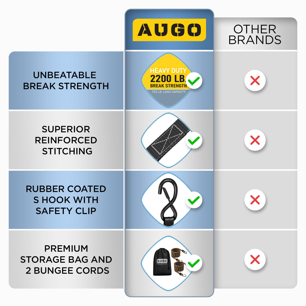 Ratchet Straps - 4 Pack - 1" x 15 Ft - 2200 Lb Break Strength